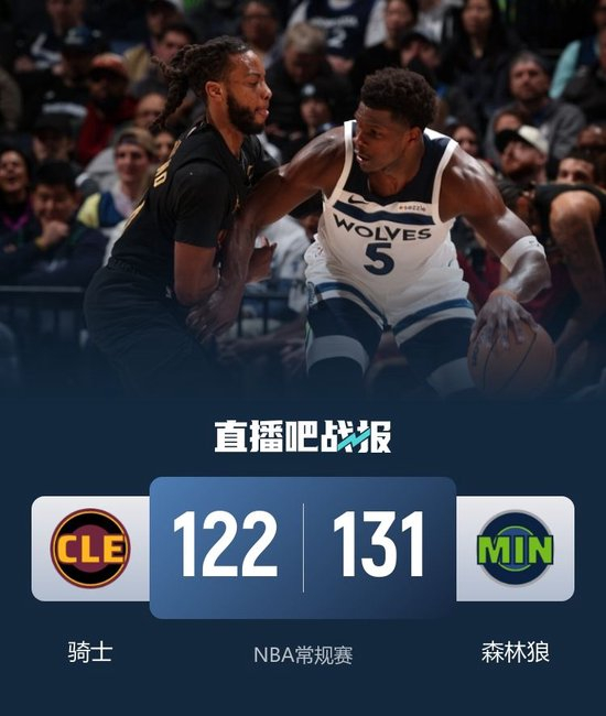 森林狼力擒骑士迎4连胜！华子25+7+9&生涯1万分 米切尔30+7+8