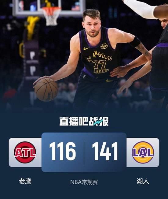 湖人擒老鹰止3连败 詹姆斯31+9+10 东契奇27+12 艾顿17+18