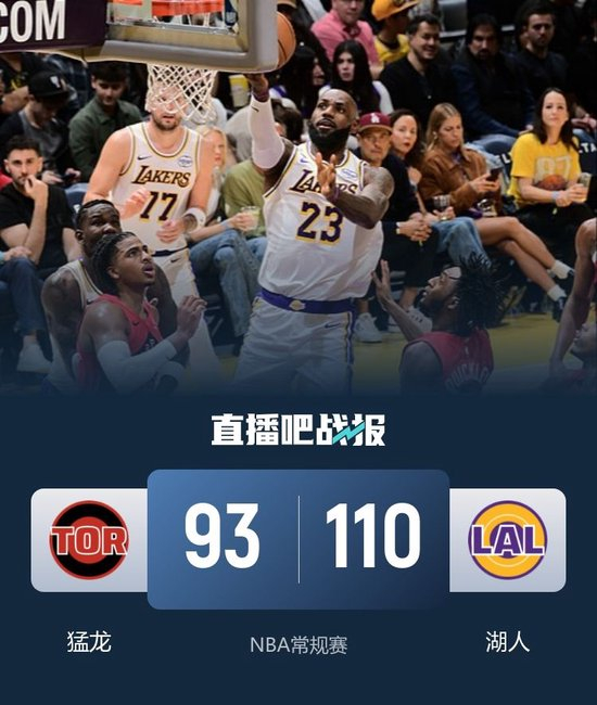 艾顿10中10砍25分13板 湖人击退猛龙 詹姆斯24+7 东契奇25+7