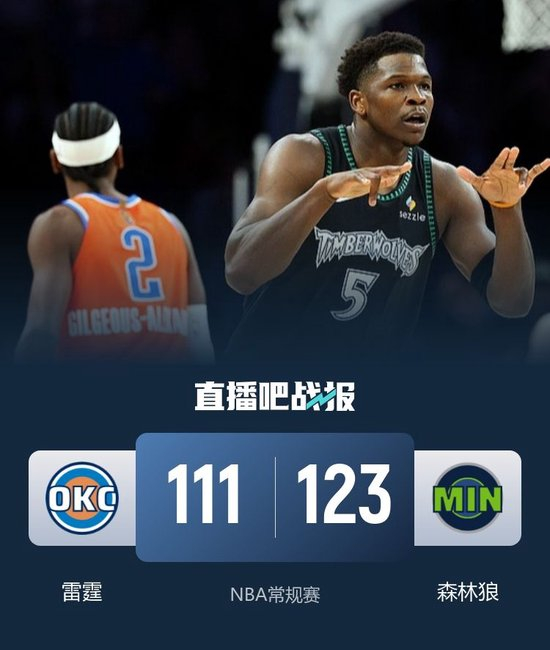 森林狼22记三分力克雷霆 爱德华兹26+5+5 亚历山大30+6+8