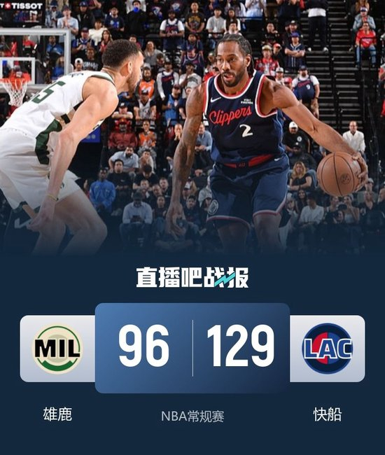 快船33分大胜雄鹿 小卡25分钟28分 加兰18分钟15+6