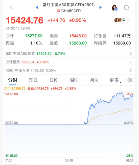 今天，彻底爆了！刚刚，见证历史！