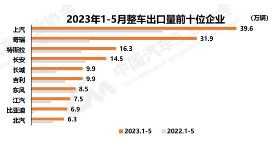 图源：中汽协