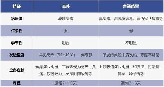 一个月新增15111例,传染性极强!官方紧急提醒