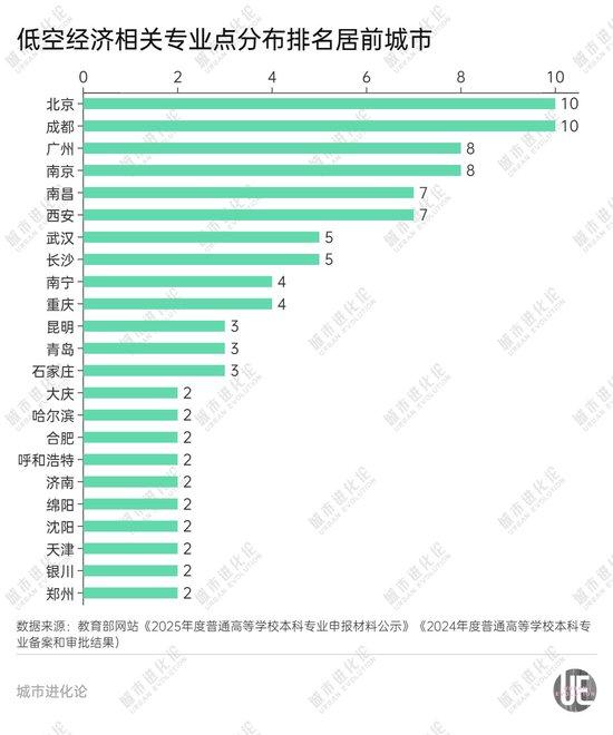又一个“最火专业”来了，西部大省正在抢跑