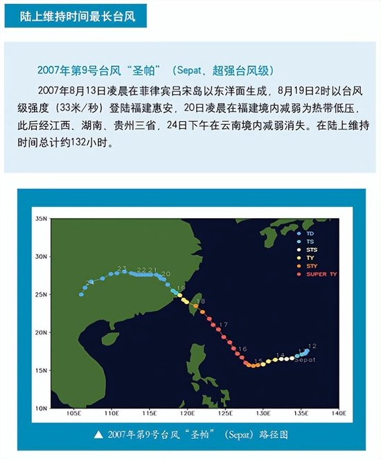 台风一个接一个!国庆假期或有新台风生成 秋老虎也要返场了