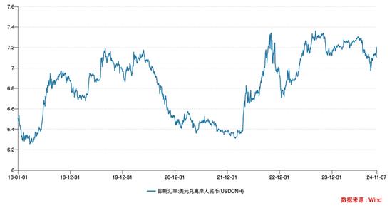 大选后美联储降息25基点,中国大规模刺激计划来了吗
