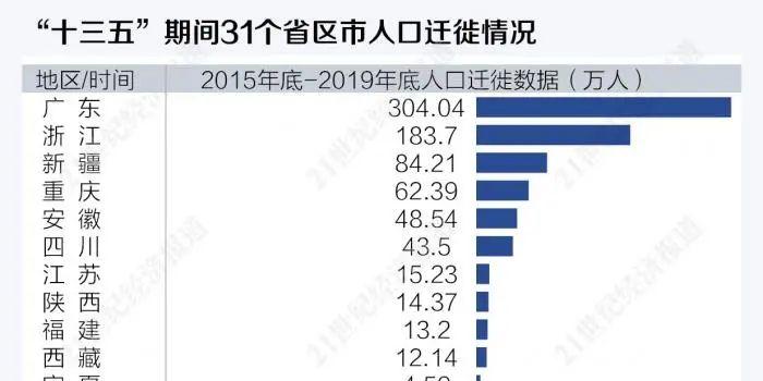 十三五人口_十三五 时期,人口发展领域有哪些变化