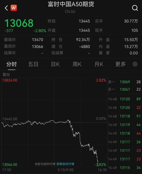 刚刚,跳水:三大股指均跌超3%,沪指失守3300点,超4900只个股下跌!美元指数突然直线拉升,突破107,发生了什么?