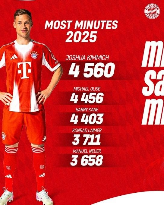 拜仁官方回顾年度数据:凯恩51球、奥利塞24助、基米希出场时间王