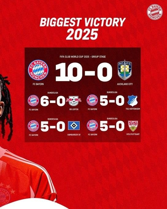 拜仁官方回顾年度数据:凯恩51球、奥利塞24助、基米希出场时间王