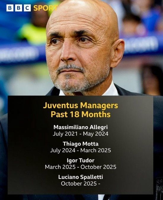 高危职位!尤文近18个月已有4名主教练执教