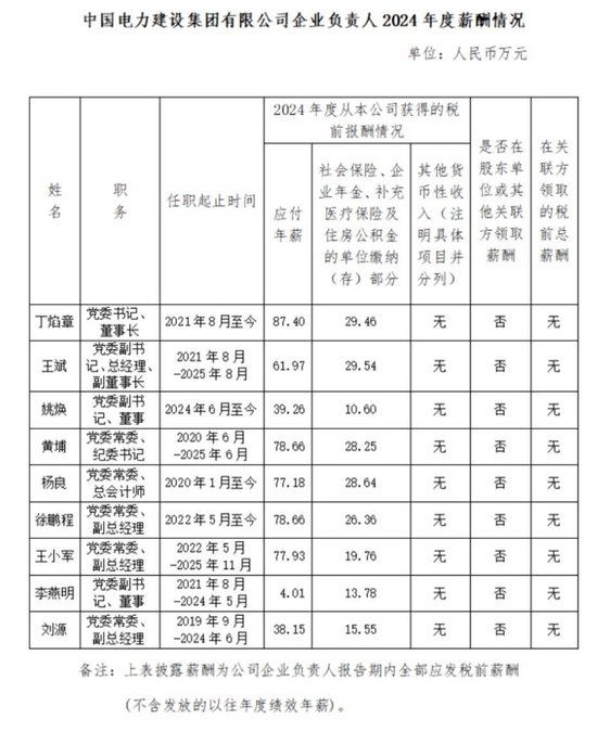 中石油等多家能源央企负责人2024年薪酬披露