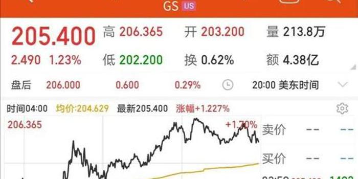 点击查看源网页 震惊全球 牵涉惊天腐败案 华尔街之王 被罚226亿