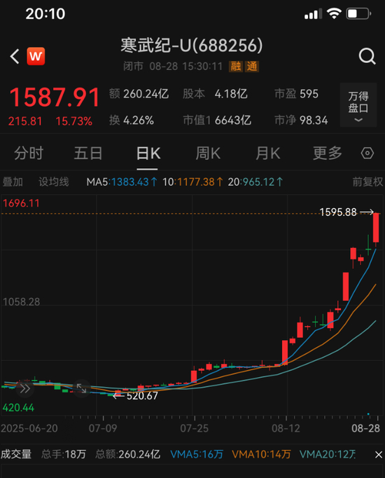 寒武纪股票今天行情 w700d1q75cms.jpg?by=cms_fixed_width