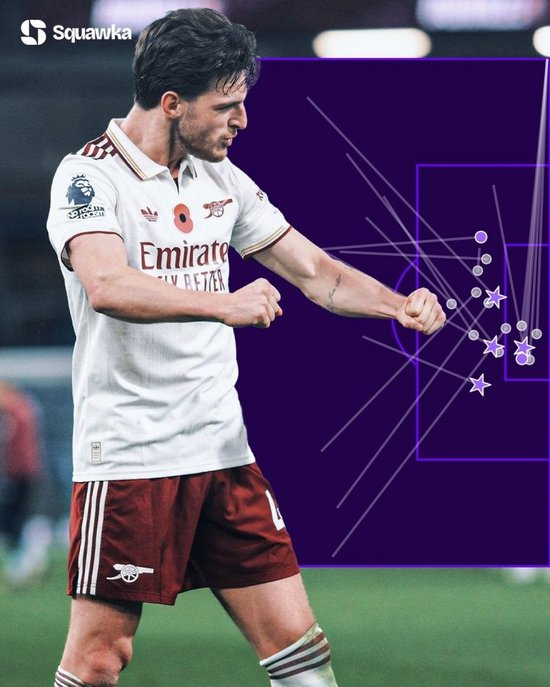 太强!赖斯2025年各赛事创造23次重大机会,英超球员同期最多