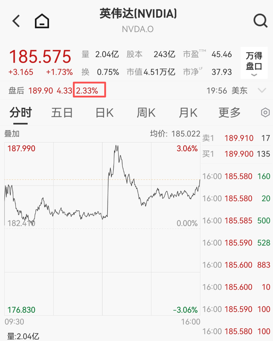 特朗普批准英伟达向中国出口H200芯片,英伟达回应