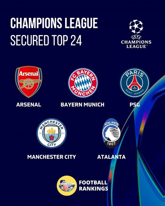 欧足联官方确认5队已锁定16强或附加赛:英超2队 德法意各1队