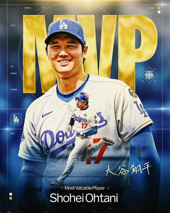 超强统治力!官方:大谷翔平连续三年获美职棒MVP,5年4度当选!