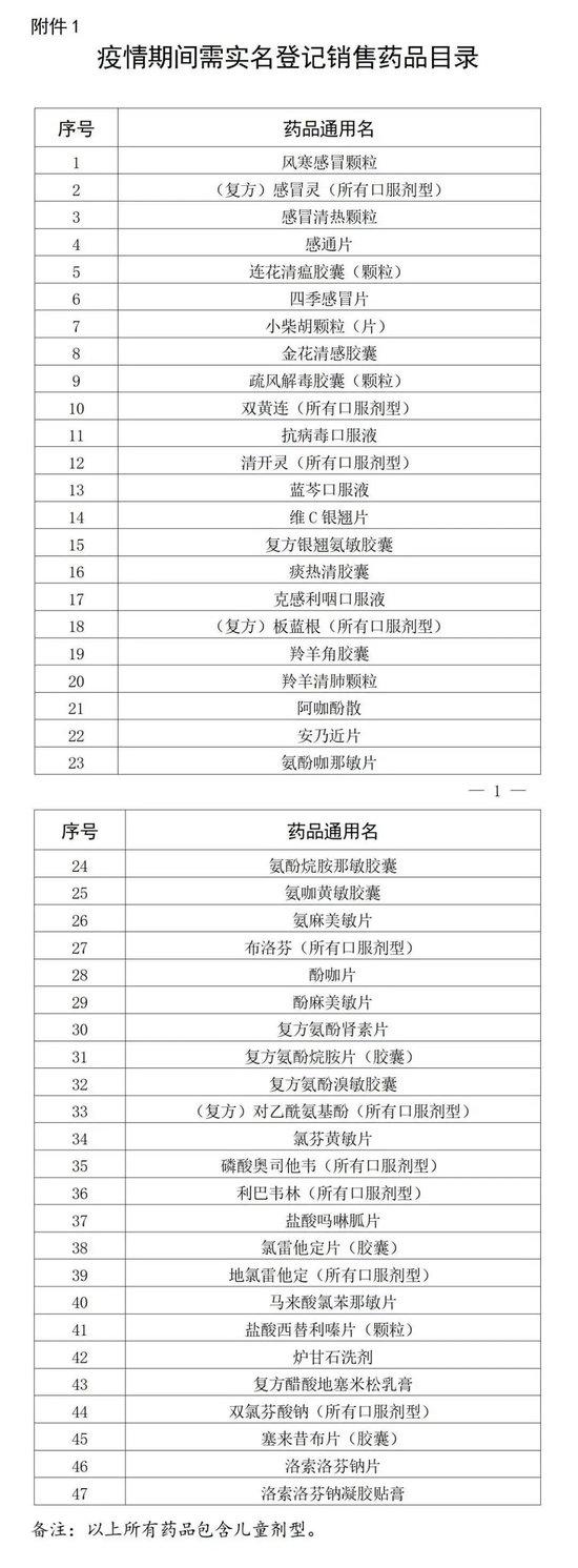 疫情防控!佛山宣布:购买布洛芬、连花清瘟等47种药品,需实名登记!