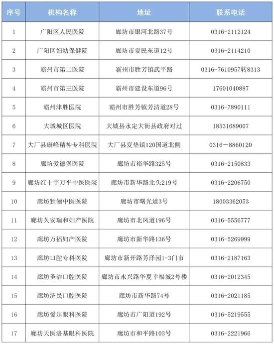 石家庄等6市公布发热门诊医疗机构名单