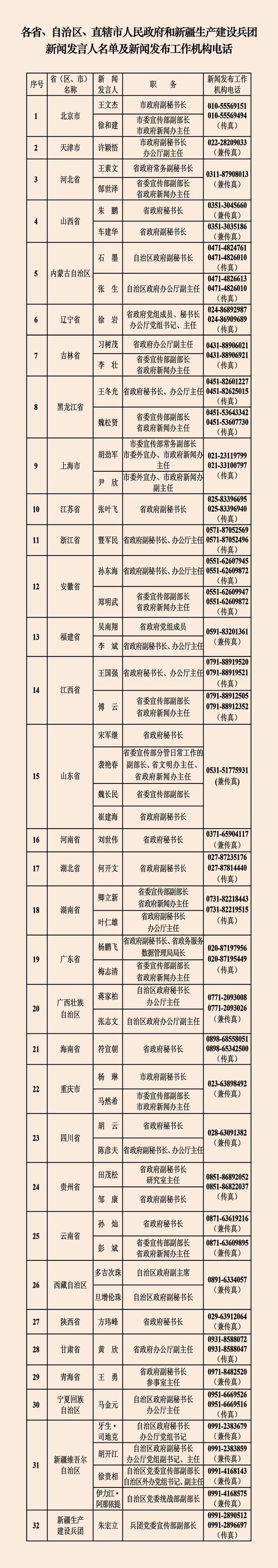 透过279位新闻发言人 看中国新闻发布新“密码”