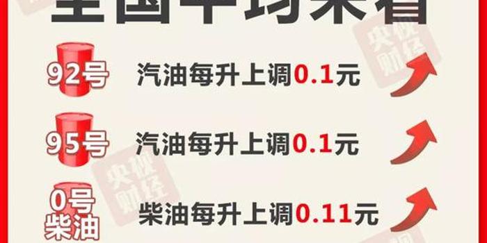 今晚油价要涨 加满一箱油多花5块钱