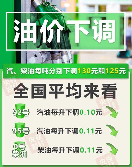重要通知!今晚油价下调,加满一箱油将少花5元