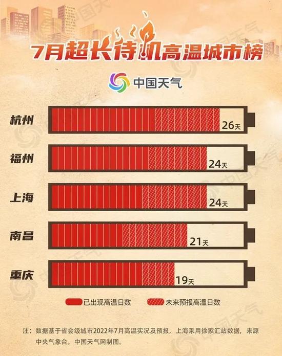 图片来源:中国天气网