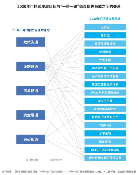 全文丨“一带一路”发展学——全球共同发展的实践和理论探索