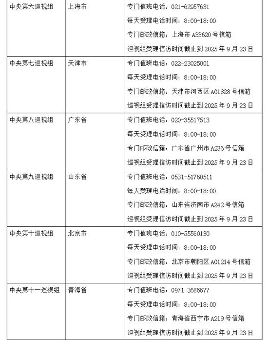 二十届中央第六轮巡视完成进驻