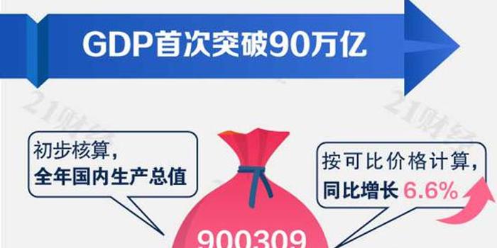 中国经济总量首破90万元_90年代