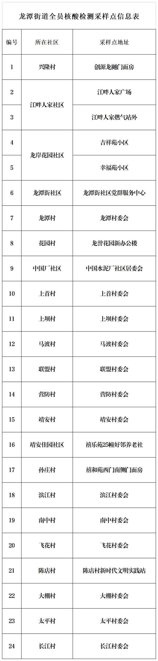 南京市栖霞区关于9月9日、9月10日开展全员核酸检测的通告