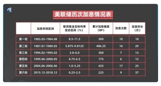 美国高通胀已持续一年多，拜登为什么越治越乱，甚至蔓延全球