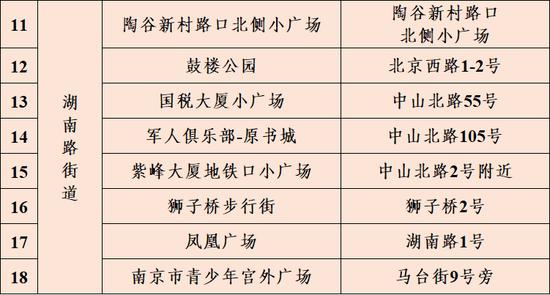 南京市鼓楼区关于6月28日在宁海路街道、湖南路街道、江东街道、下关街道开展区域规模性核酸检测的通告