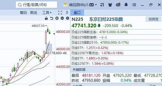 外围再创新高,A股又在“摩拳擦掌”等开盘了