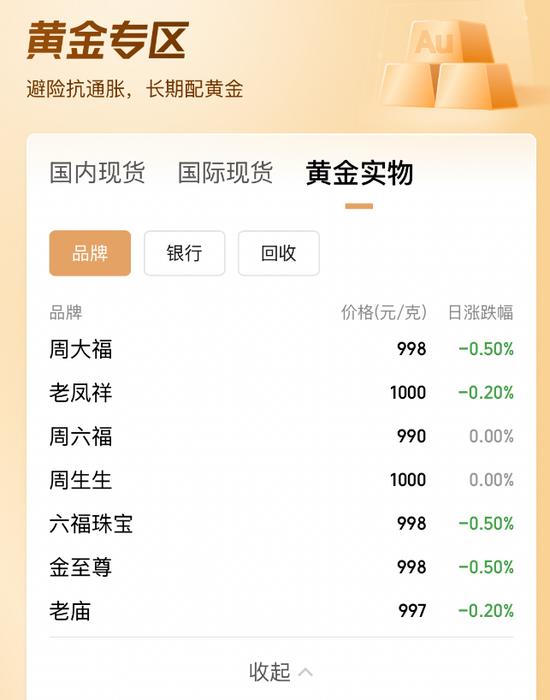金饰价格跌破1000元大关