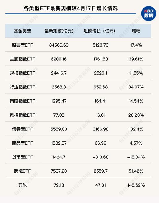 突破5万亿元,见证历史!我国ETF规模4个月涨了超1万亿,为何这么猛?