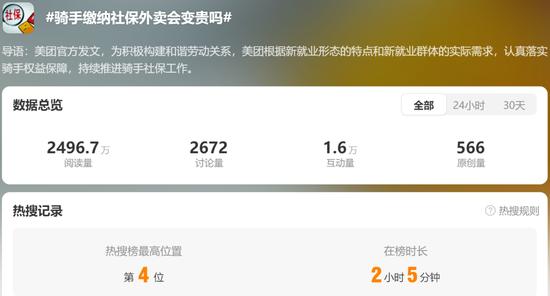 饿了么官宣骑手缴纳社保,外卖会变贵吗?网友:这是我最关心的