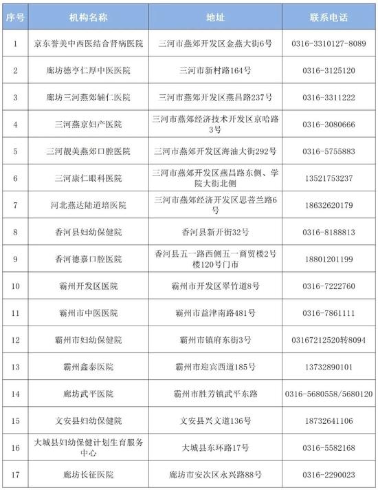 石家庄等6市公布发热门诊医疗机构名单