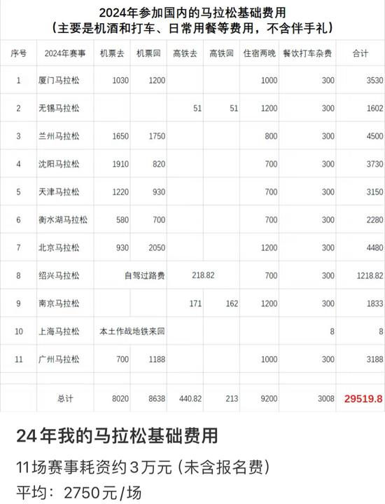 一个名额炒到2200元 马拉松为何“越跑越贵”?