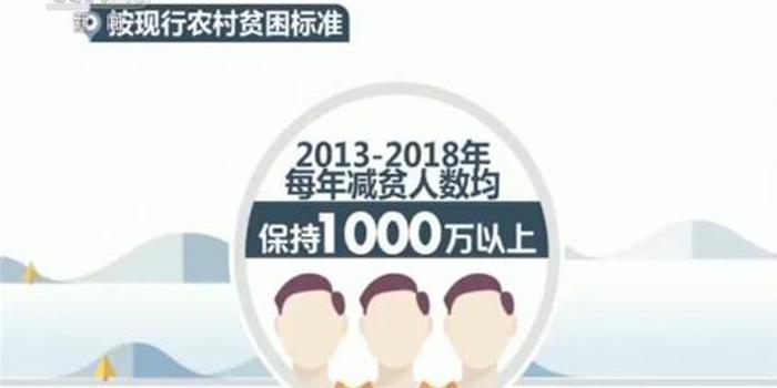 国际贫困人口_贫困人口