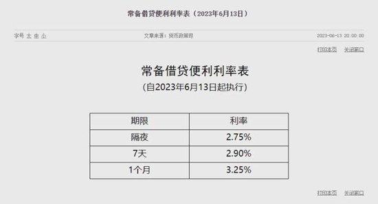 6月13日，SLF利率表。