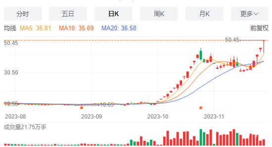 宁波这家人财富凭空多出60亿！究竟哪路资金在炒作？