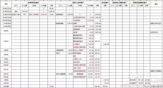 徐波发布的安保资金银行流水 ↑