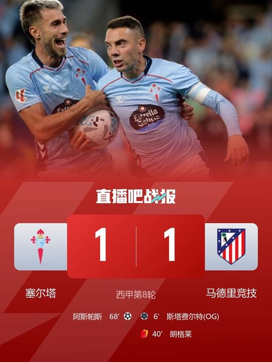 连胜中断！十人马竞1-1客平塞尔塔 巴里奥斯造乌龙朗格莱染红