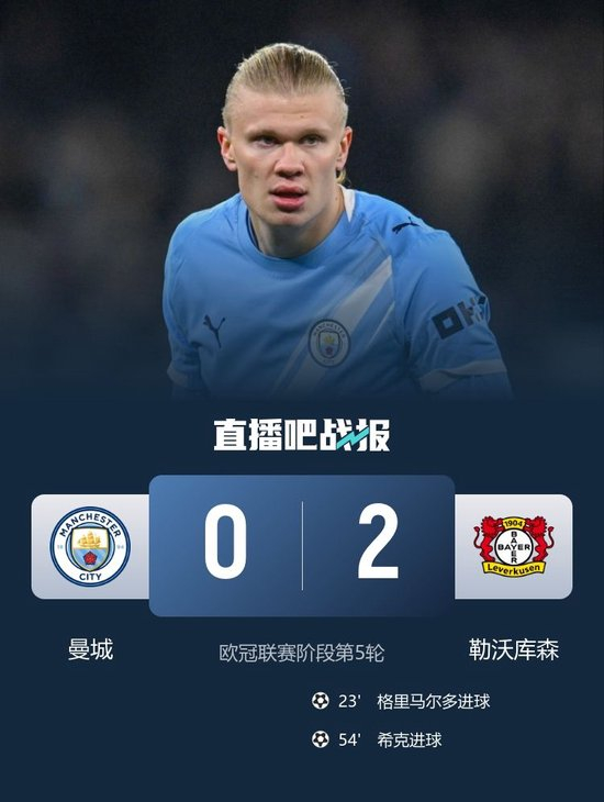 欧冠首败！曼城0-2勒沃库森 哈兰德失良机+连续4轮欧冠破门终结