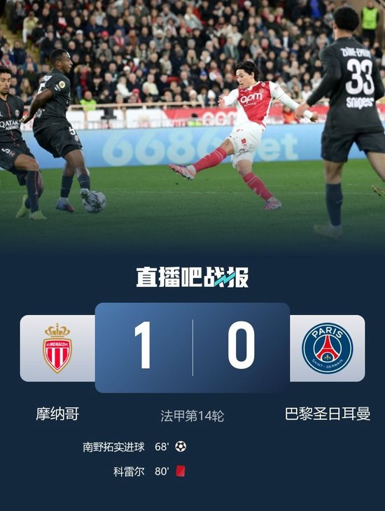 法甲-十人摩纳哥1-0终结大巴黎3连胜 南野拓实制胜科雷尔染红