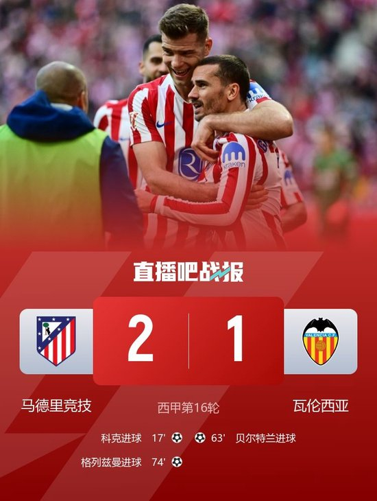 西甲-马竞2-1瓦伦西亚止联赛2连败 格列兹曼替补建功科克破门