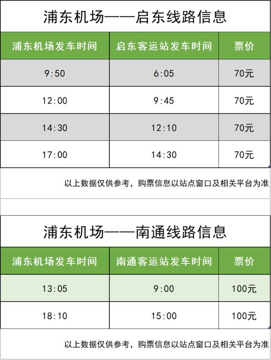 长途汽车南站开始预售中秋、国庆车票，长途客运总站恢复浦东机场至南通等班次